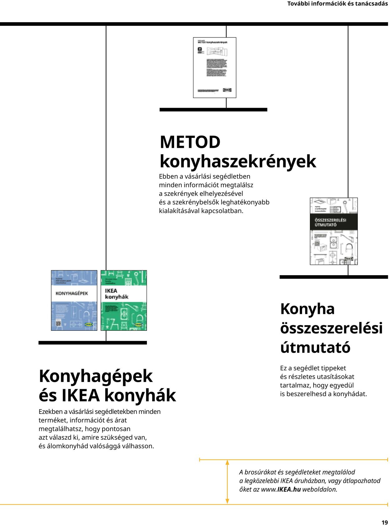 Flyer Ikea 01.01.2022 - 31.12.2022