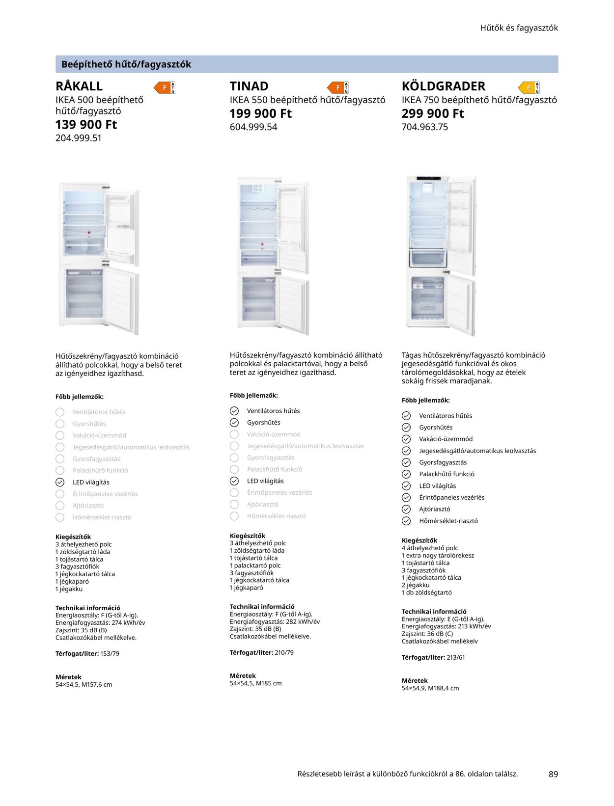 Flyer Ikea 01.01.2022 - 31.12.2022