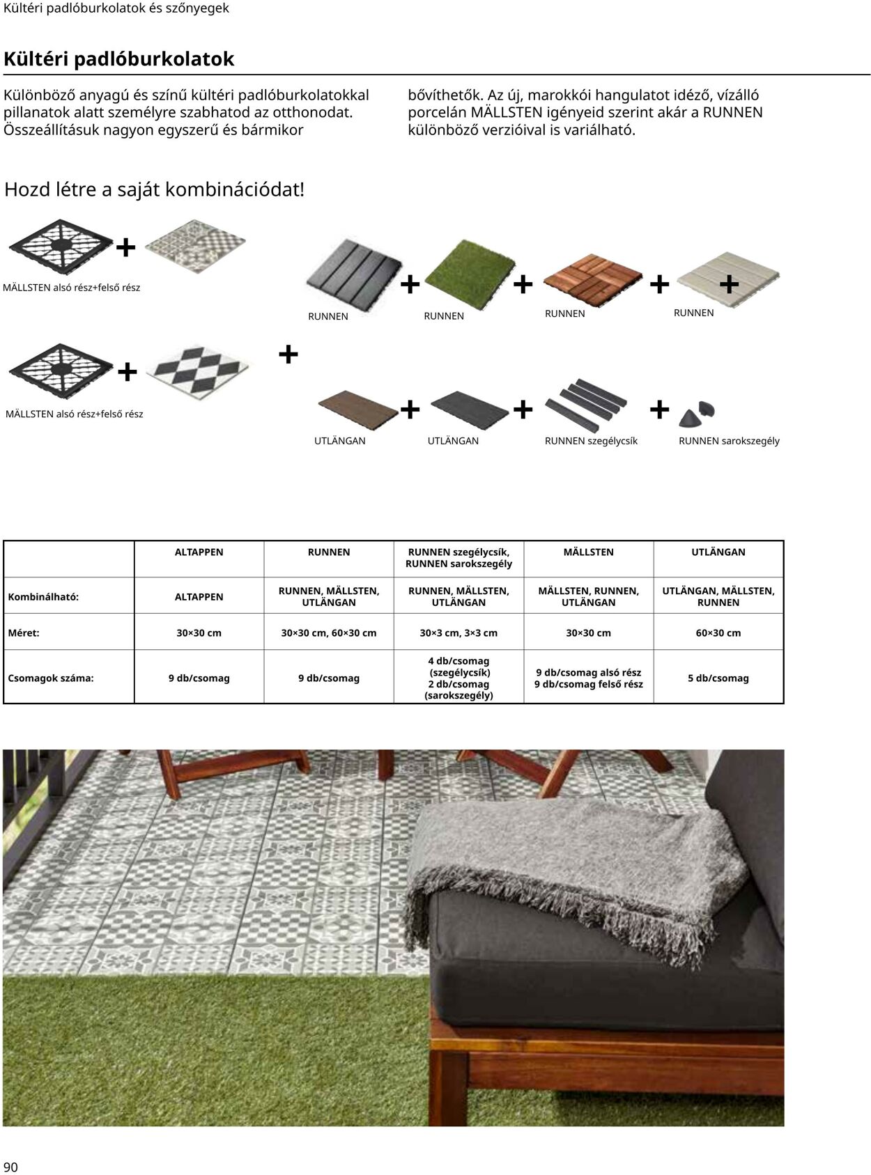 Flyer Ikea 01.06.2022 - 31.10.2022
